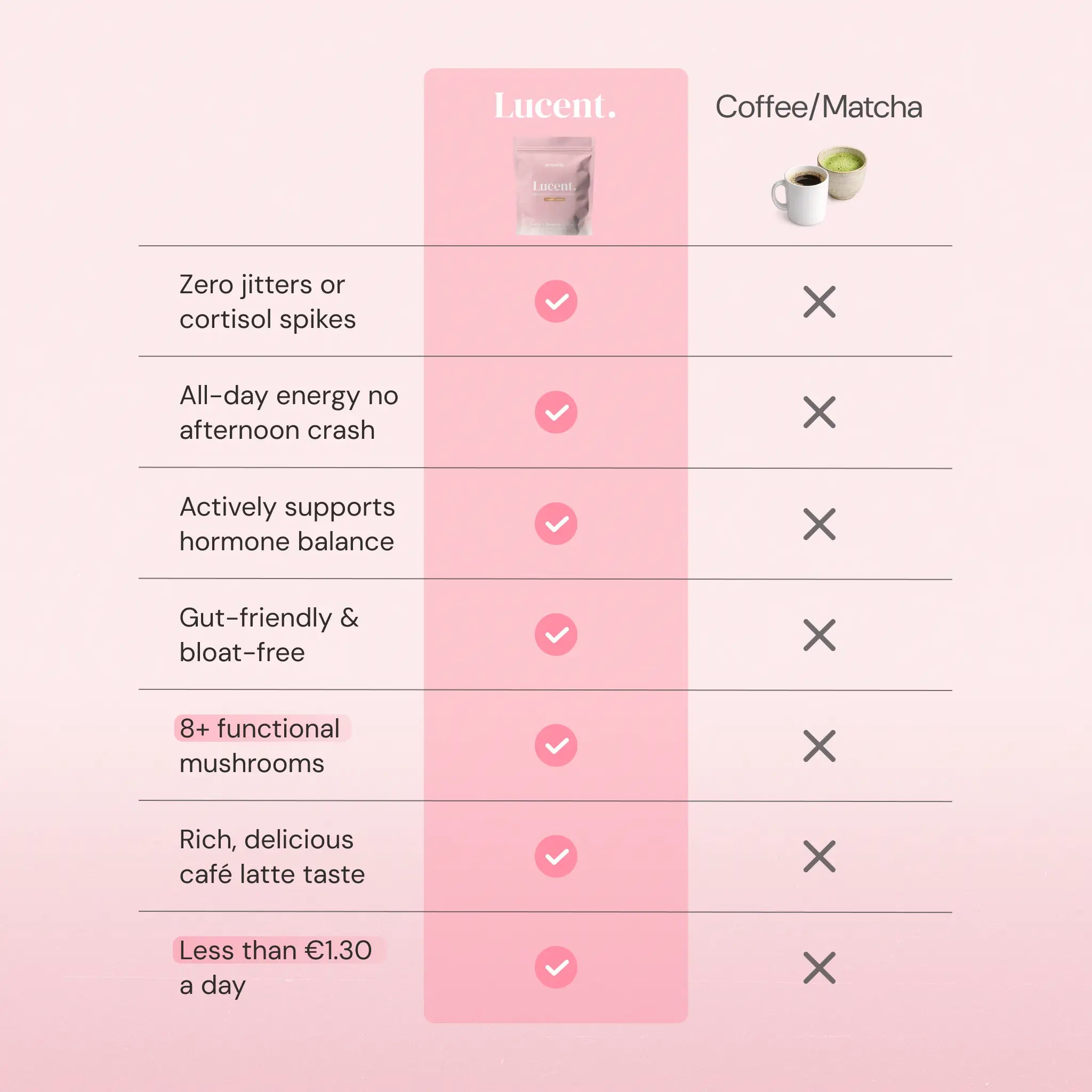 Lucent Latte