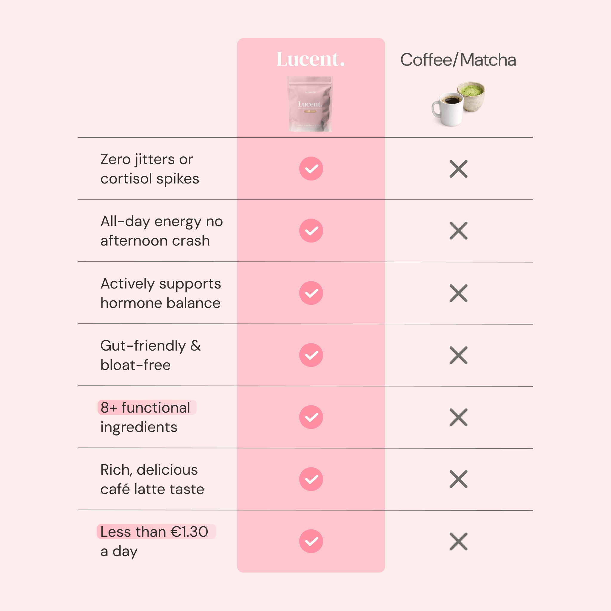 Lucent Latte